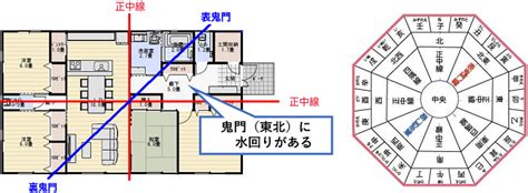 鬼門 建築|間取りを考える際の鬼門や裏鬼門とは？7つの対策法。